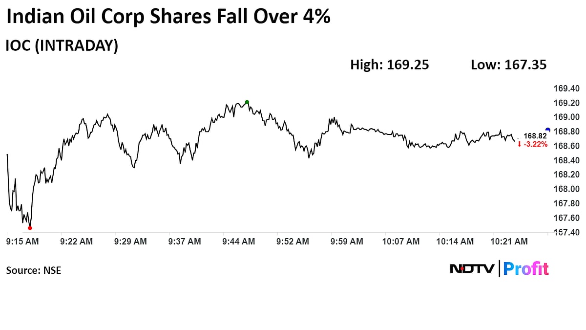 Indian Oil Corp Shares Fall After Trading Ex Dividend indian-oil-corp-shares-fall-after-trading-ex-dividend