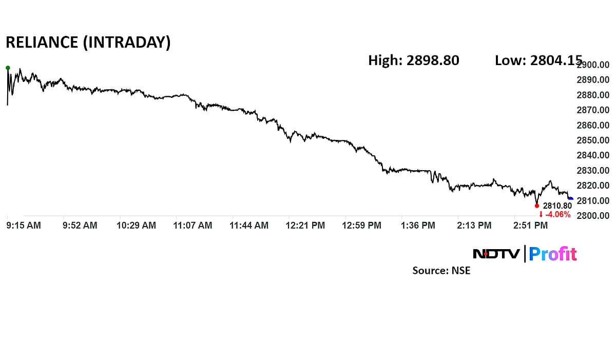 Reliance Share Price Down 4 As Ambit Maintains 'Sell' Rating