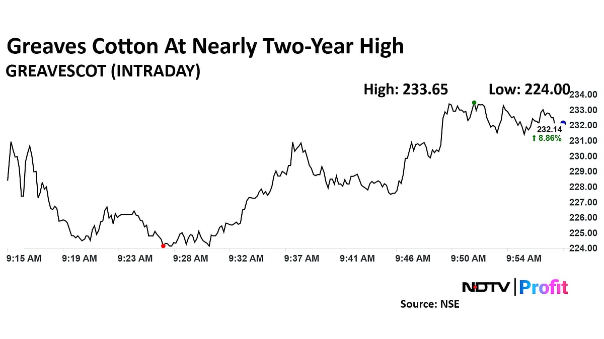 Greaves Cotton Share Price Hits Nearly Two-Year High As Vijay Kedia