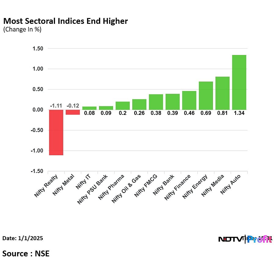 Stock Market Today Sensex, Nifty End Higher On First Day Of 2025