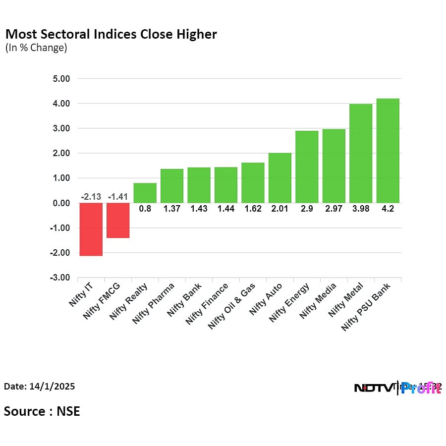 Stock Market Today Nifty, Sensex Snap FourDay Declining Streak; Adani