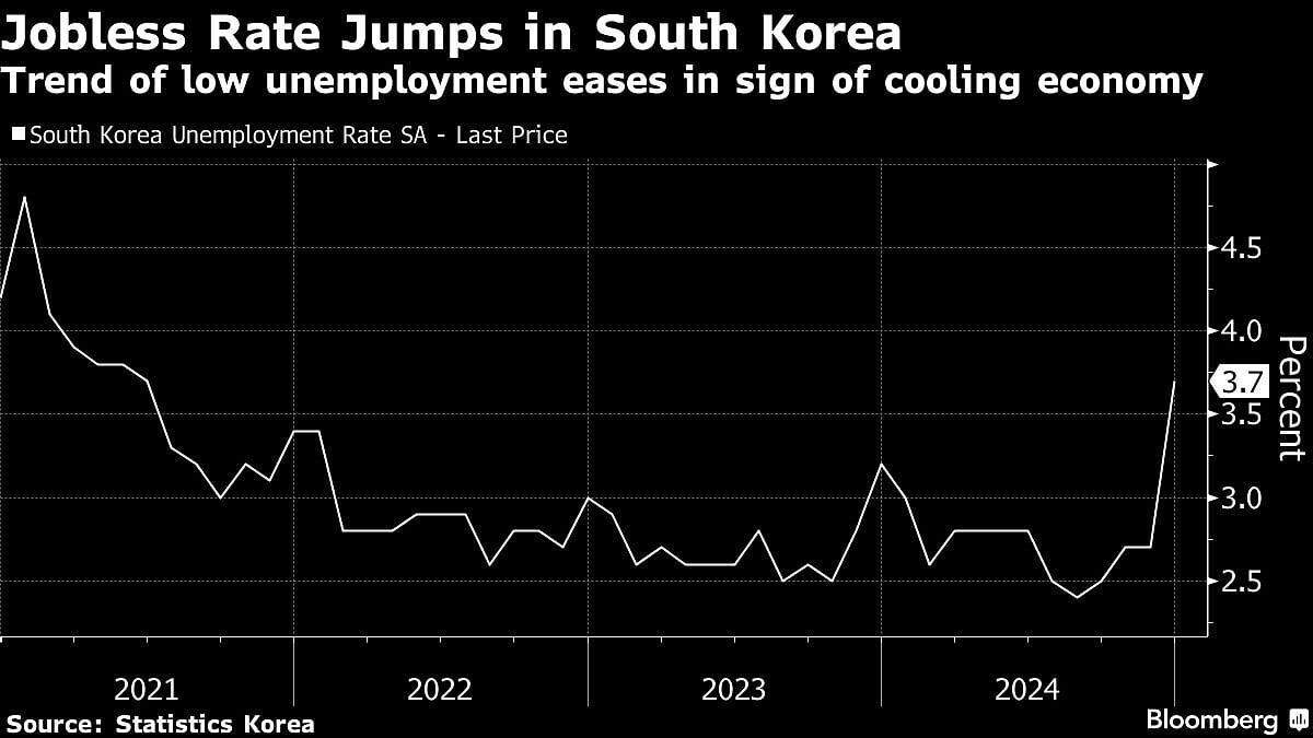 Bank of Japan Is Set To Raise Interest Rates, Trump Permitting