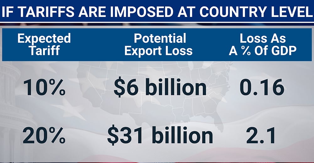 Trump-TariffIndiaGfx-2020425.png?w=1000