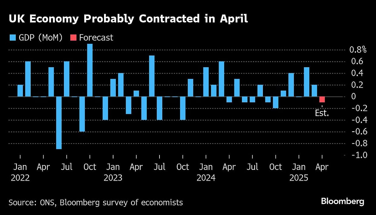 US Inflation To Tick Higher As Tariffs Reach Consumers