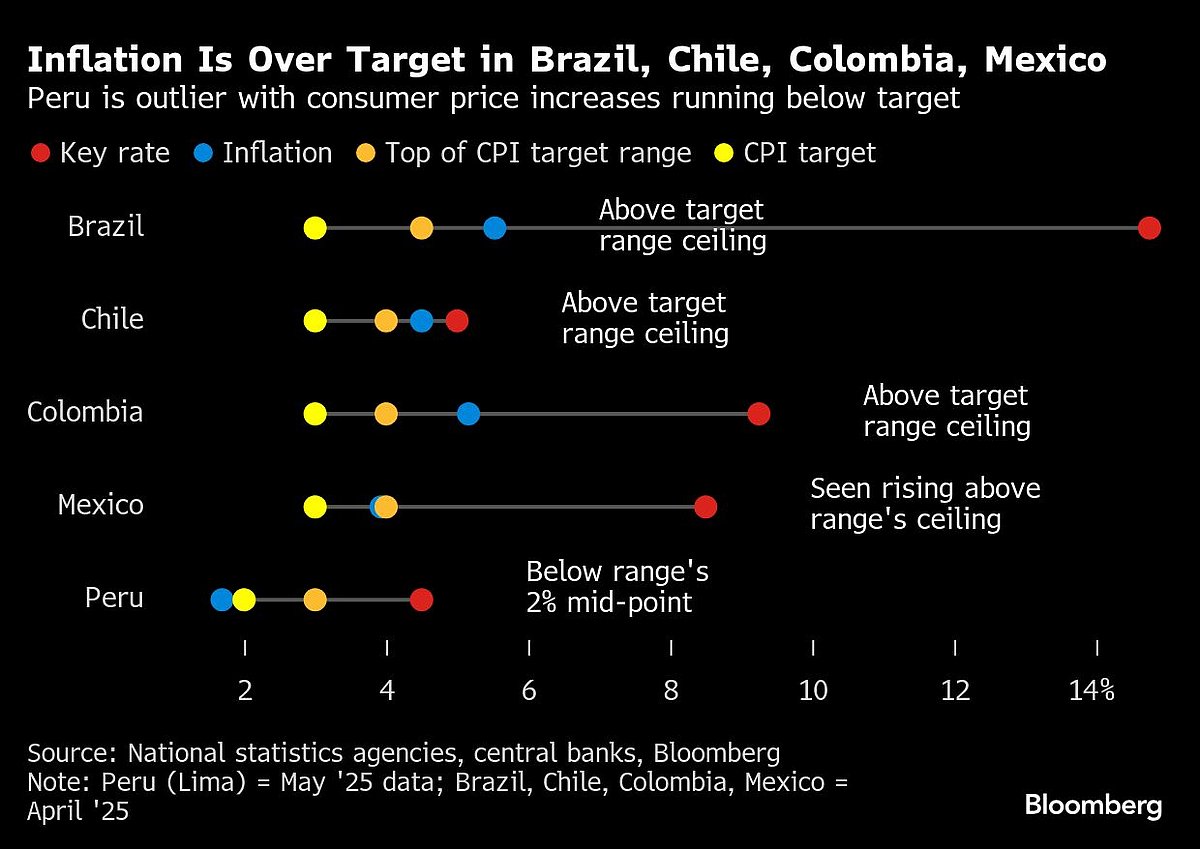 US Inflation To Tick Higher As Tariffs Reach Consumers