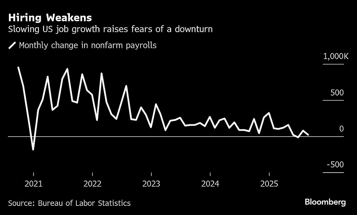 FOMC Meeting Preview: US Fed Rate Cut To Mark Pivot Toward Job Market