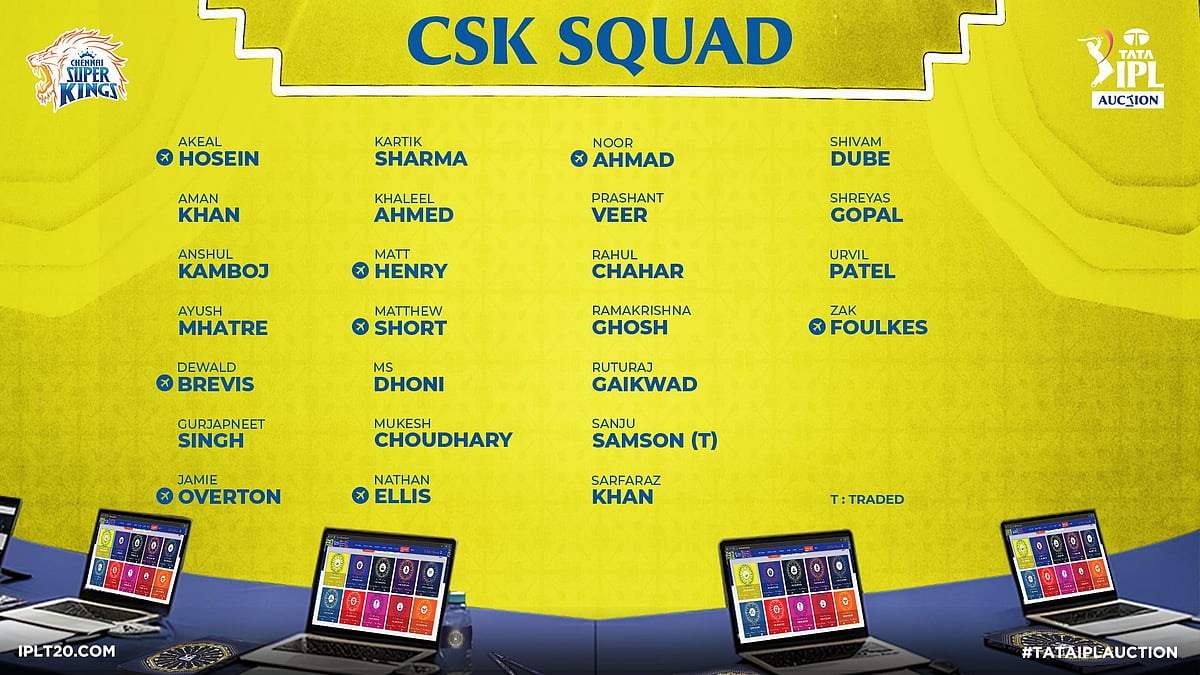 Chennai Super Kings IPL 2026 squad