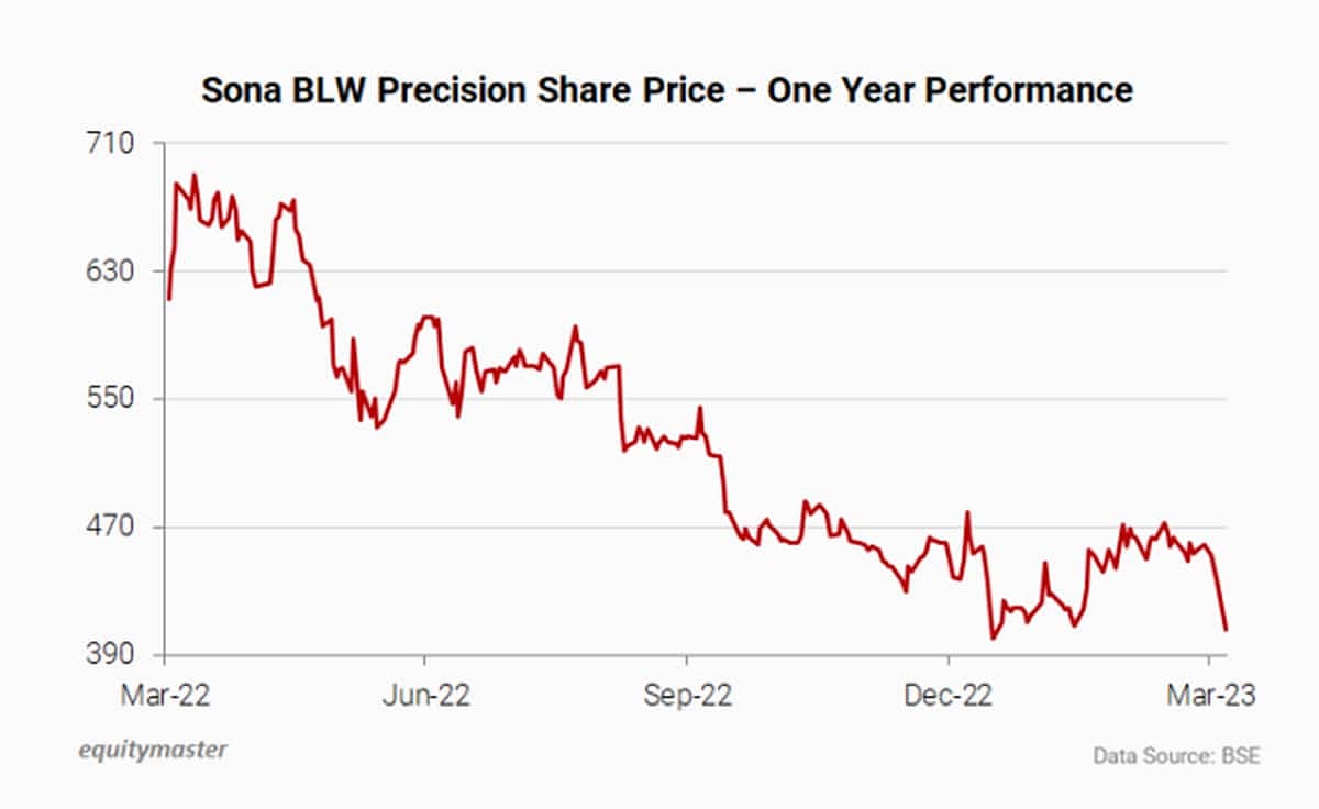 Here's Why Sona BLW Precision Share Price is Falling