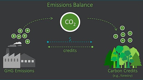  Carbon Credit Trading Scheme is expected to act as a catalyst for India’s decarbonisation efforts 