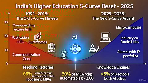 Student-centricity in higher education