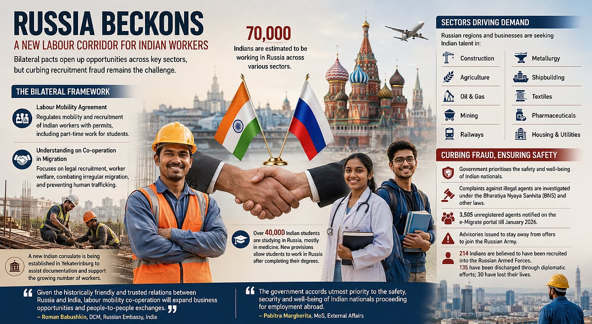 The Russian sojourn