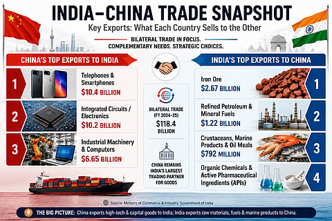 Improving trade ties 