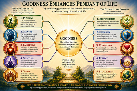 The Pentad of Life