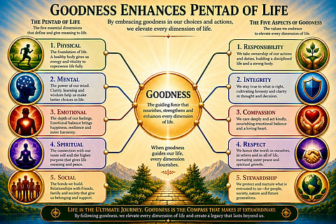 The Pentad of Life