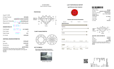 Unveiling Diamond Sparkle: IGI’s Light Performance Report