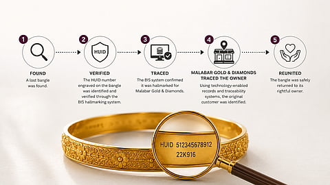A tiny hallmark number, a gold bangle, and a remarkable reunion