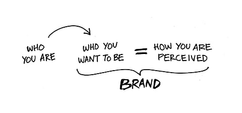 Know Thyself - Lopez Design