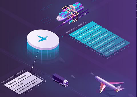 Shipsy optimizes logistics performance