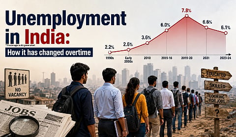 Unemployment in India: How it has changed overtime