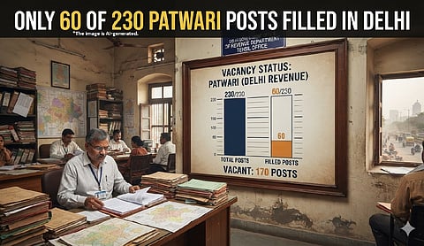 Only 60 of 230 Patwari posts filled in Delhi