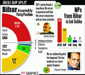 Hurt BJP accuses  Nitish of treachery
