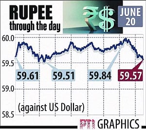 Rs  in shambles, Govt says will take action as warranted