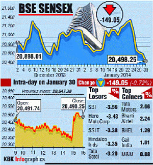 FinMin says Rs on stronger footing, assures stability