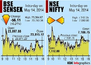 Stock mkts take a breather, Sensex down 56pts, Nifty ends flat