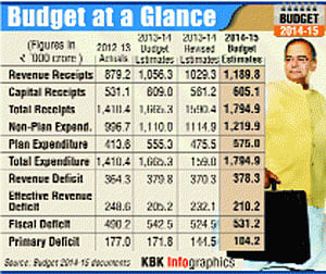 FM retains fiscal deficit target at 4.1%,outlines roadmap