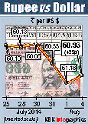 ` Jumps most in 3 weeks to end at 60.93 versus $