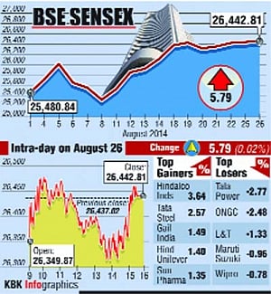 Auto stocks down after CCI penalty on 14 car makers over spare parts monopoly