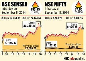 Bull run: Sensex, Nifty hit new peaks on oil drop, fund inflows