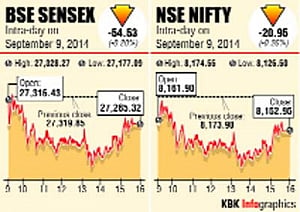Markets off record highs; IT, oil & gas shares see profit-taking