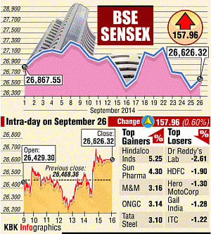 Stable outlook boosts markets