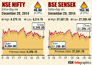 Metal, auto shares lift Sensex by 154 points
