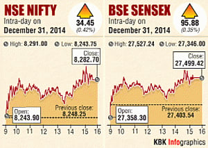 Sensex, Nifty end 2014 with best annual rise in five years