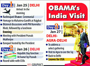 India, US to focus on Defence & trade