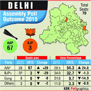 Delhi Chali AAP Ke Saath