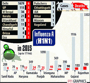Govt aims single shot at swine flu