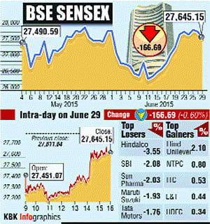 Greece on D-Street, Sensex slides 600 pts, recovers later