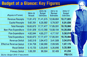 Marginal tax relief, cars costlier