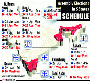 6-phase Bengal polls for fair play