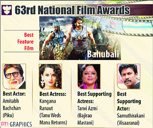 Kangana, Big B bag top honours at National Awards