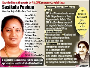 Zapped for a slap! Amma ousts MP Sasikala