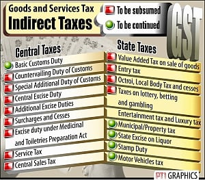 One India, One tax: RS united on GST