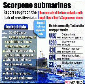 Scorpene stings, India anguished