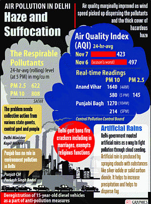 Inertia turns Delhi into gas chamber