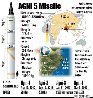 Agni-V propels India into elite club