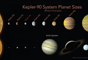 Artificial intelligence finds solar system with 8 planets like ours