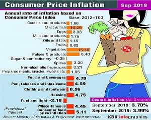 Retail inflation scales 14-month high
